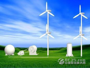 风电行业市场再度升温 风电企业或迎来订单潮