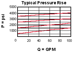 Performance Curve for RDHA: <strong>直动式 溢流阀</strong> 